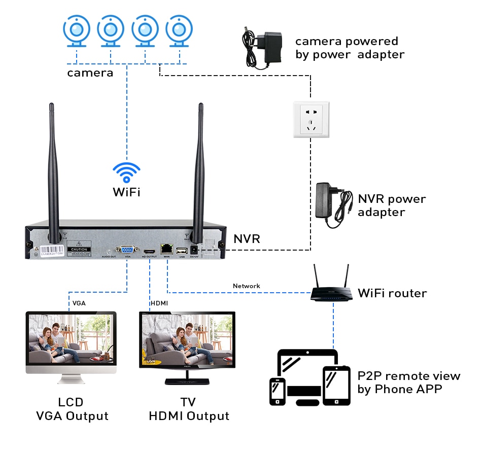 Hiseeu 8CH Wireless CCTV System 1080P 1TB 4pcs 2MP NVR wifi IR-CUT Outdoor CCTV Camera IP Security System Video Surveillance Kit